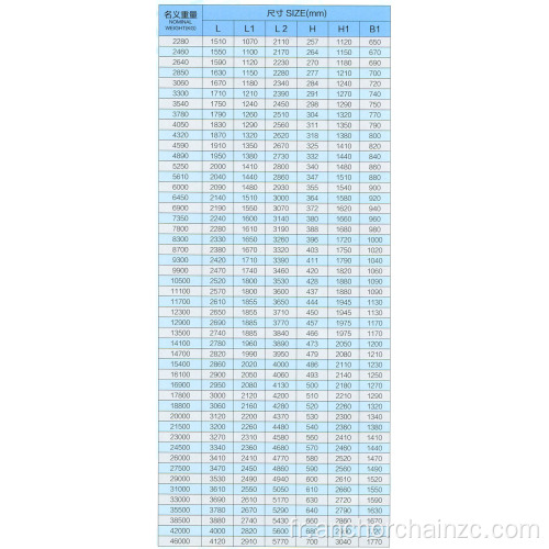 Ancre de 2850 kg Japon JIS Ancre sans stock